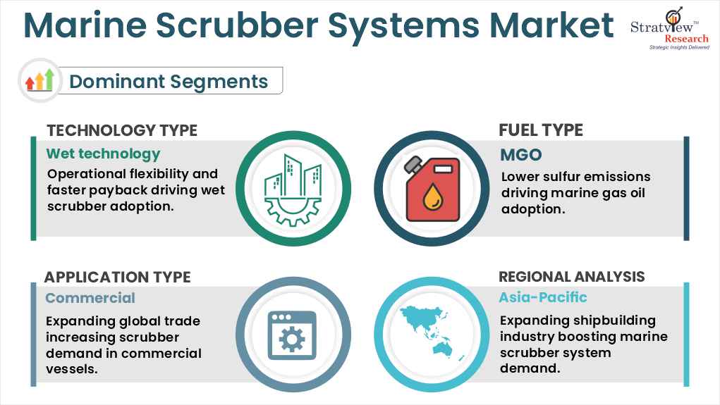 marine scrubber systems market segments
